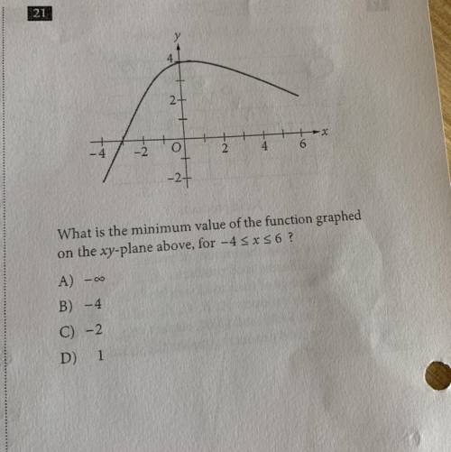 What is the minimum value of the function graphed on the xy-plane above