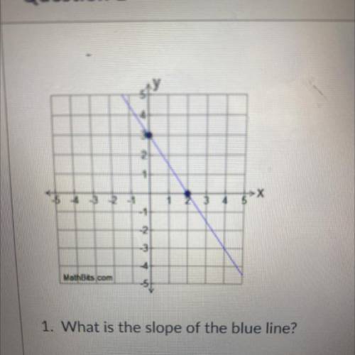 What is the slope and y intercept of the blue line