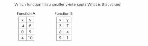 YES I WILL BE GIVING A BRAINLIST

look at the image Which function has a smaller y-intercept? What