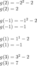 g(2)=-2^2-2\\g(2)=2\\\\g(-1)=-1^2-2\\g(-1)=-1\\\\g(1)=1^1-2\\g(1)=-1\\\\g(3)=3^2-2\\g(3)=7\\