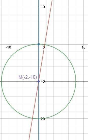 3.03Quiz:circles

The center of a circle lies on the line y=6x+2 and is tangent to the x-axis at (-