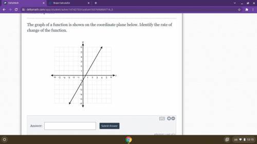 The graph of a function is shown on the coordinate plane below. Identify the rate of change of the