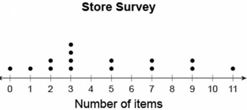 1. Carlee surveyed customers as they left a convenience store. She asked them, “How many items did