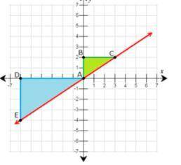 Are the two triangles congruent? Why or why not? edmentum