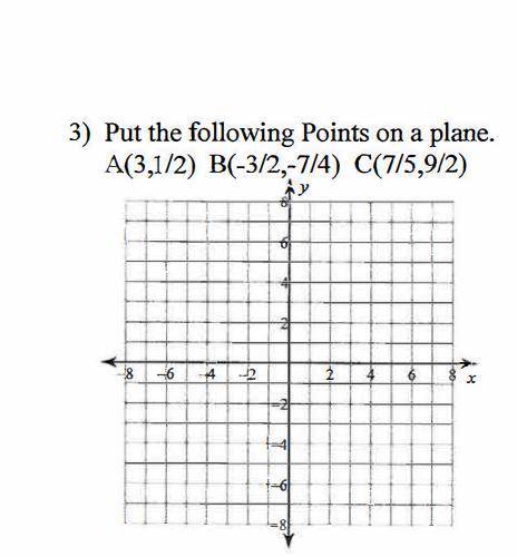 Put the following Points on a plane.

A(3,1/2) B(-3/2,-7/4) C(7/5,9/2)
I will give brainliest to w