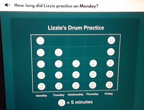 How long did Lizzie practice on Monday? Monday Friday Tuesday Wednesday Thursday = 5 minutes