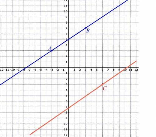 20 Points Please help.

Based on the graph, write the equation of the line that passes through poi