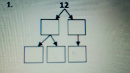 What is the Factor Tree for 12