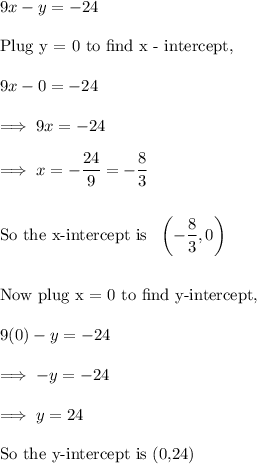 9x -y = -24\\\\\text{Plug y = 0 to find x - intercept,}\\\\9x -0 = -24\\\\\implies 9x = -24\\\\\implies x = -\dfrac{24}9 = -\dfrac 83 \\\\\\\text{So the x-intercept  is } ~  \left( -\dfrac 83,0 \right)\\\\\\\text{Now plug x = 0 to find y-intercept,}\\\\9(0) -y = -24\\\\\implies -y =-24\\\\\implies y =24\\\\\text{So the y-intercept is (0,24)}