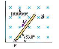 Is it correct to take the total magnetic force to act at the center of gravity of the rod when calc