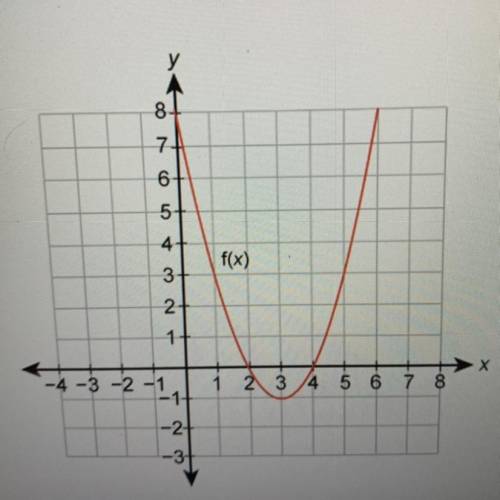 The graph of a function is given.

Is the function linear or nonlinear?
Select from the drop-down