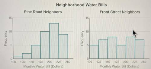 Which statement correctly compares the water bills for the two neighborhoods?

O Overall, water bi
