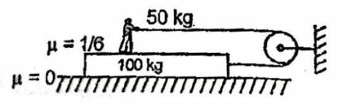 Need Help with this question ~ A man of mass 50 kg is pulling on a plank of mass 100kg kept on a s