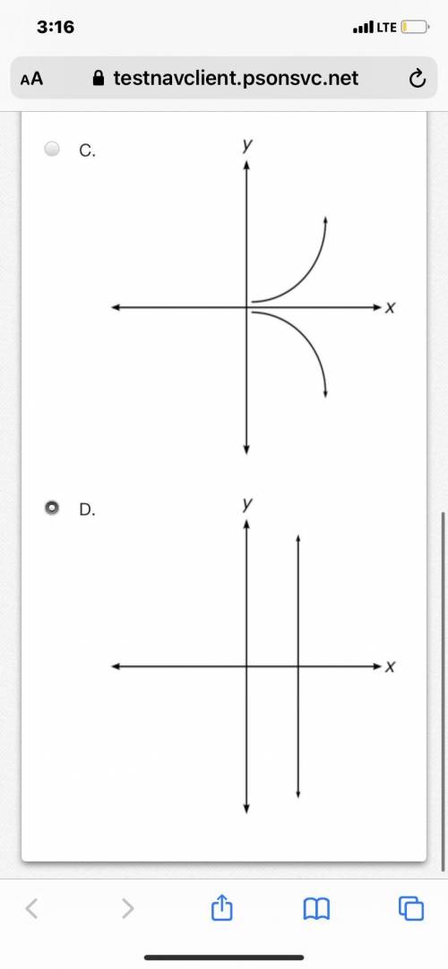 What graph is a function?