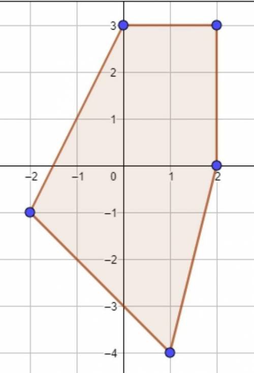The coordinates of the vertices of a polygon are (0,3), (2,3), (2,0), (1,−4), and (−2,−1).

What i