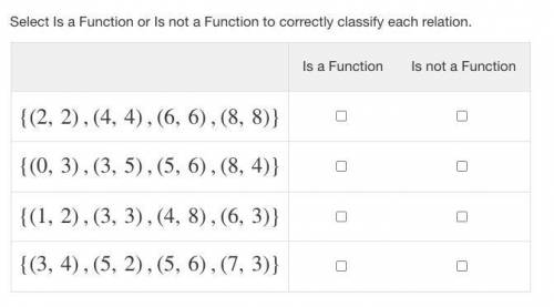 Select Is a Function or Is not a Function to correctly classify each relation.

Is a Function Is n