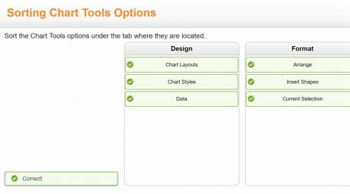 Sort the Chart Tools options under the tab where they are located.