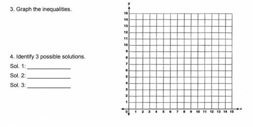Graph the inequalities