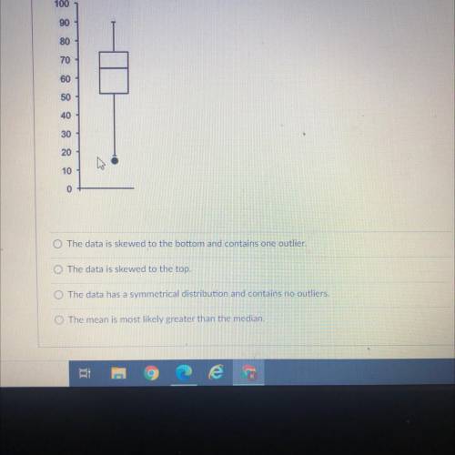 Which of the following is true of the data represented by the box plot?