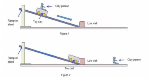 Using newton s laws of motion,predict and explain the movment of the clay person shown figure 2.