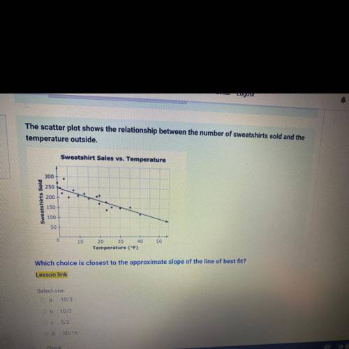 The scatter plot shows the relationship between the number of sweatshirts sold and the

temperatur