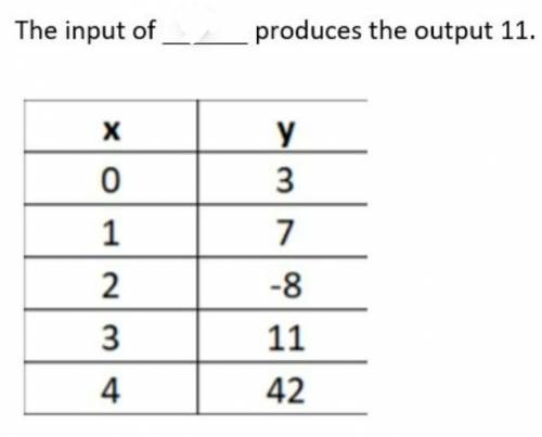 The table below represents a function. Which input produces the output 11?