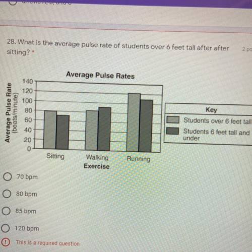 28. What is the average pulse rate