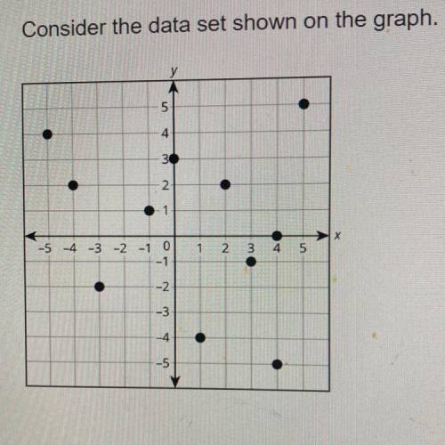 Name an (Input, Output) pair in the graph that could be removed from the data set to have the graph