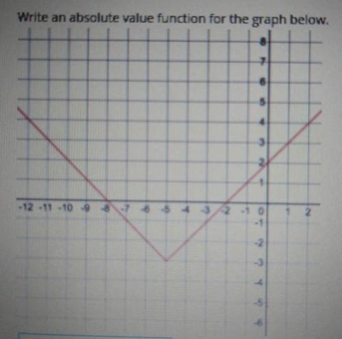 Write an absolute value function for the graph below.