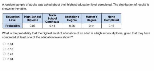 A random sample of adults was asked about their highest education level completed. The distribution