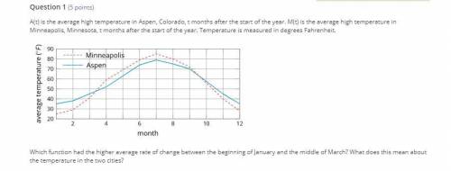 Which function had the higher average rate of change between the beginning of January and the middl