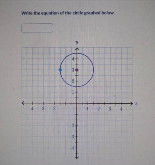 What is the equation of the circle graphed.