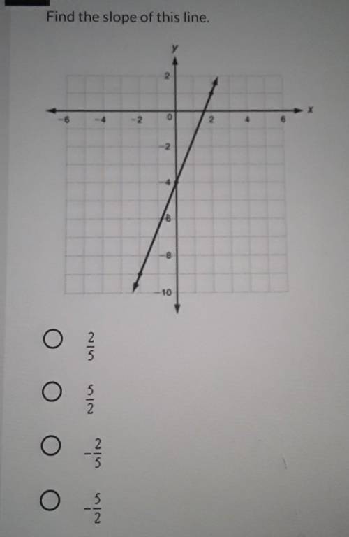 Find the slope of this line.