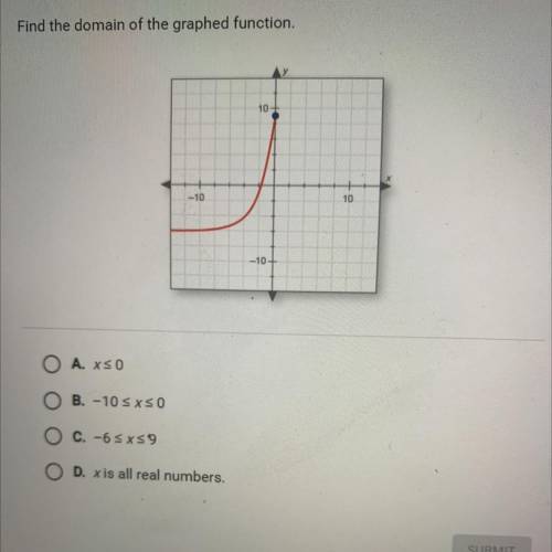 Find the domain of the graphed function.

10+
-10
10
-10
O A. xSO
O B. -10 SXSO
C. -6 SXs9
O D. x