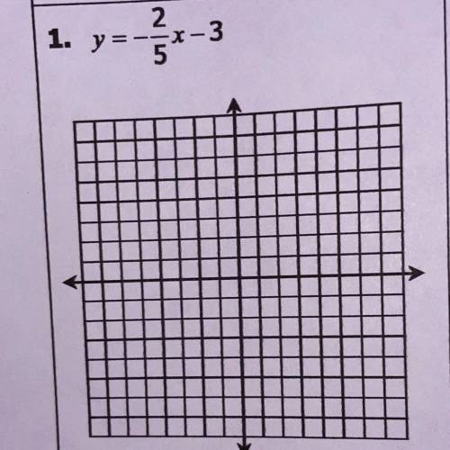 GRAPHING LINEAR EQUATIONS PLEASE HELP

y=2/5x -3 
how do i graph this? i don't know where to start