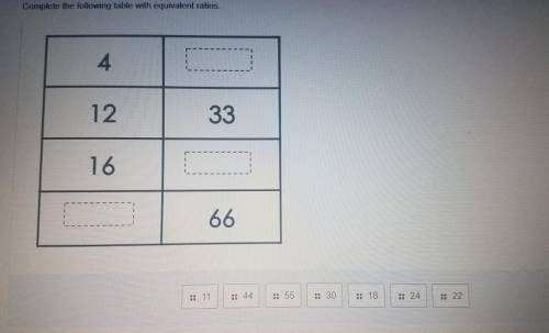 Equivalent ratio tables