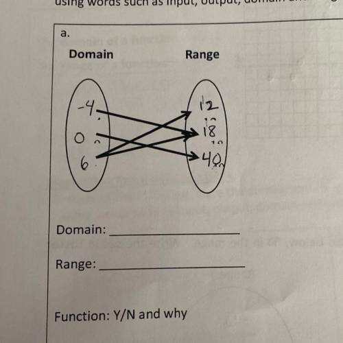 What’s the domain and range for this? And is it a function? Yes or No