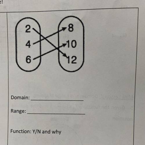 What is the domain and range of this? Is it a function yes or no?