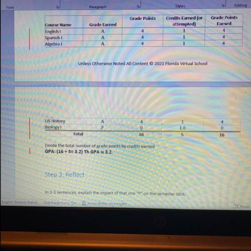 In 2-3 sentences, explain the impact of that one F on the semester GPA.
PLEASE HELP