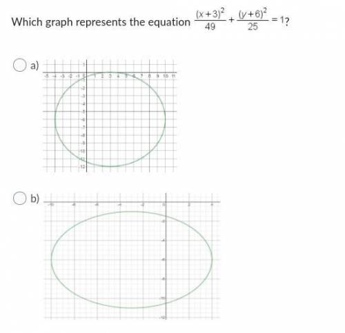 Plzzz, Help Me Quickly!!!

Which graph represents the equation (x + 3)^2 / 49 + (y + 6)^2 / 25 = 1