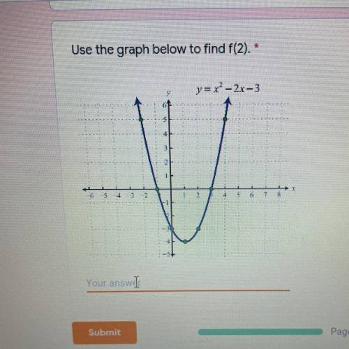 Use the graph below to find f(2). *
y = -2-3
5
다.
3
L.
S
0