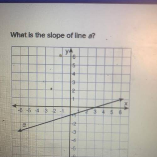 What is the slope of line A?
A. 3 B.-3 C.-1/3 D.1/3