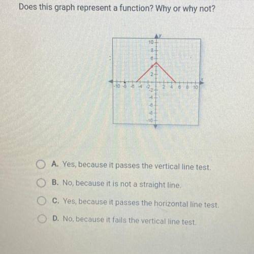 Somebody help 
Does this graph represent a function?