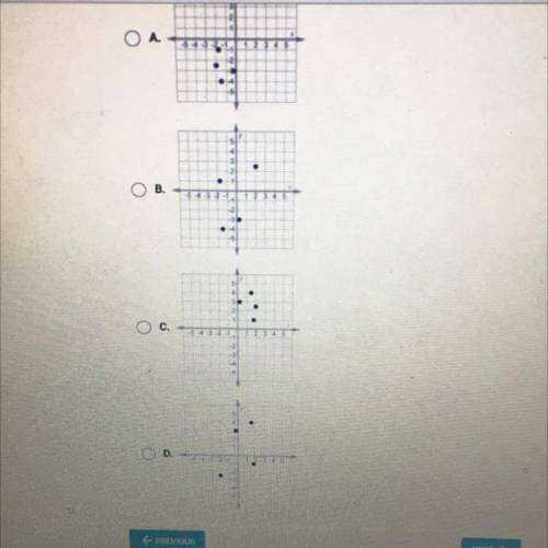 Which coordinates plane contains the point ( 1 1/2,4) and (-2,-3 1/2)