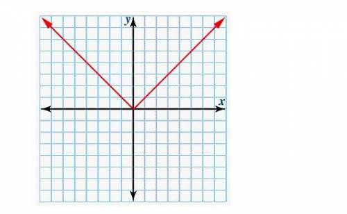 Solve the problem and then click on the correct graph.
y = |x|