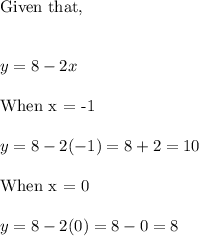 \text{Given that,}\\\\\\y = 8-2x\\\\\text{When x = -1}\\\\y = 8 -2(-1) = 8 +2 = 10\\\\\text{When x = 0}\\\\y = 8-2(0) = 8-0 = 8