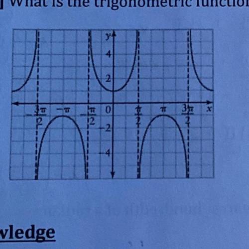 2. [1] What is the trigonometric function with the following graph?