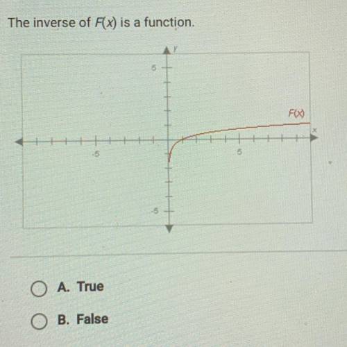 The inverse of F(x) is a function.
• A. True
• B. False