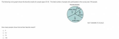 The following circle graph shows the favorite snacks for people ages 25-30. The total number of peo