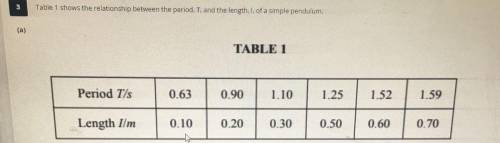 Period T/s

0.63
0.90
1.10
1.25
1.52
1.59
Length I'm
0.10
0.20
0.30
0.50
0.60
0.70
Using a graph p